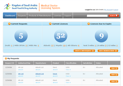 SFDA